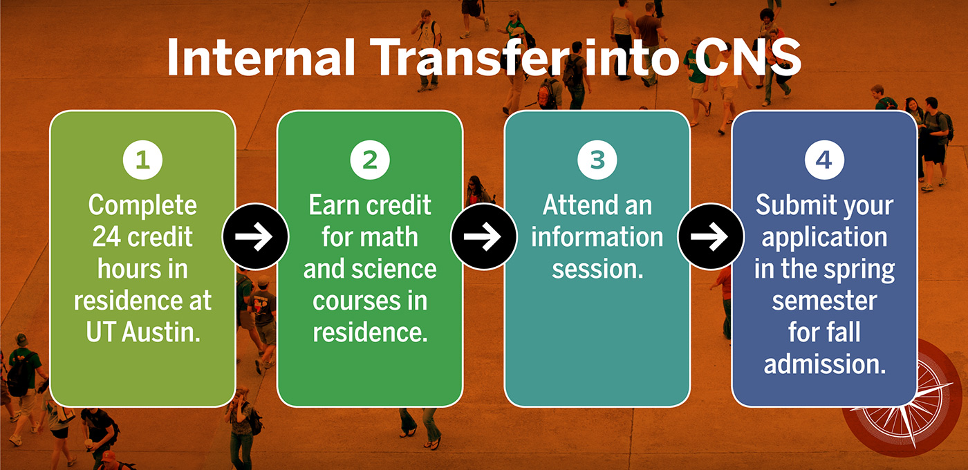 internal transfer CNS