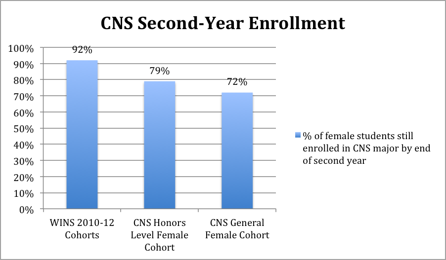 CNSenrollment