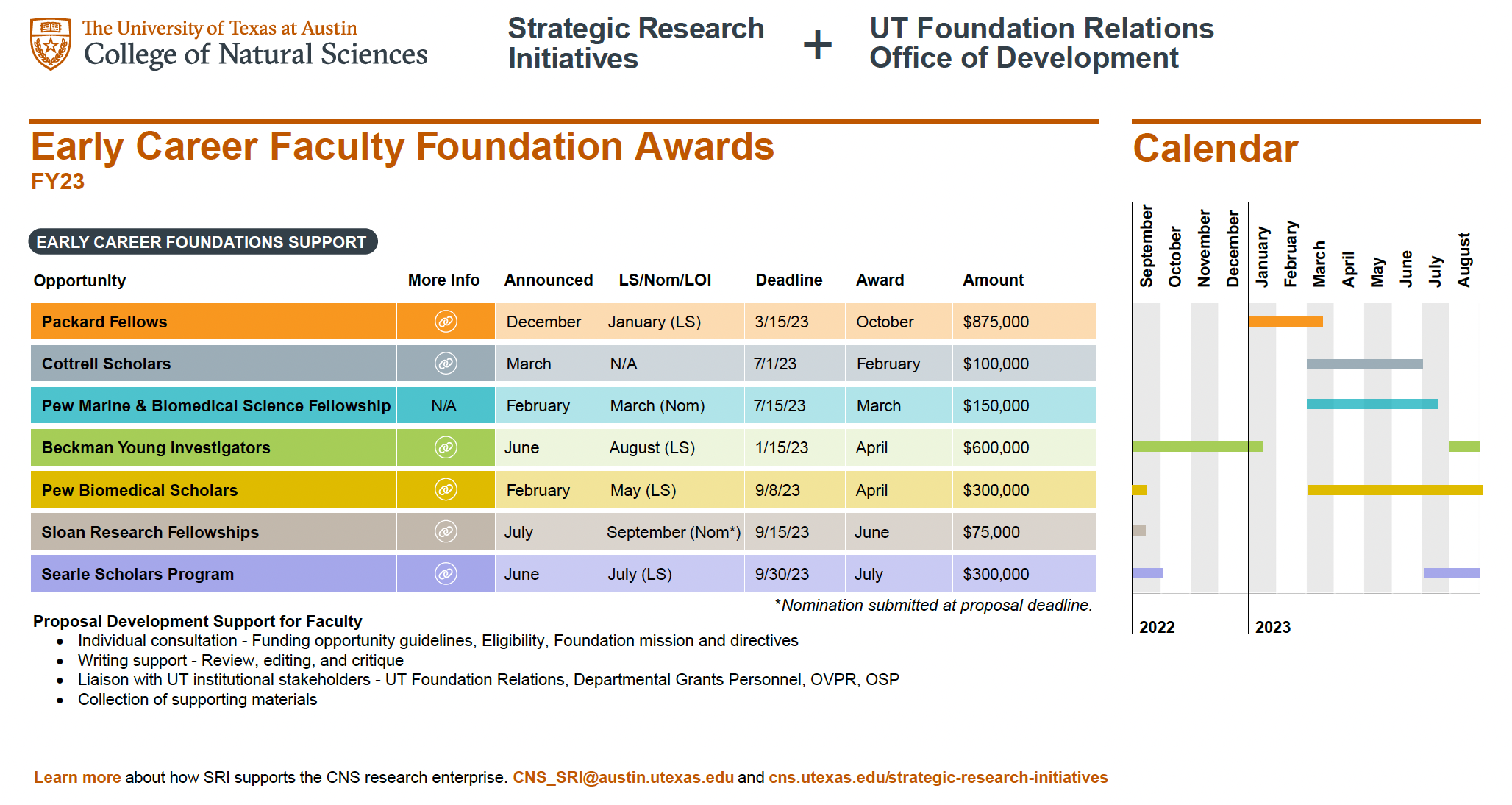 EC Faculty Programs 2022