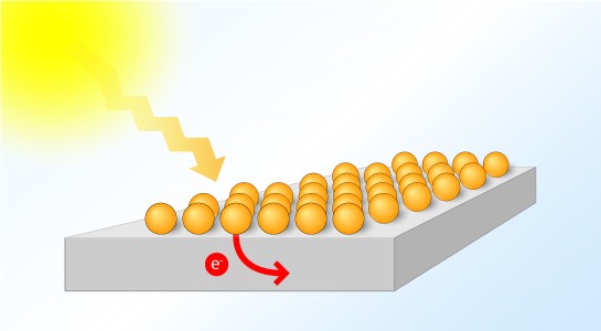 Highly Efficient Solar Cells Could Result from Quantum Dot Research