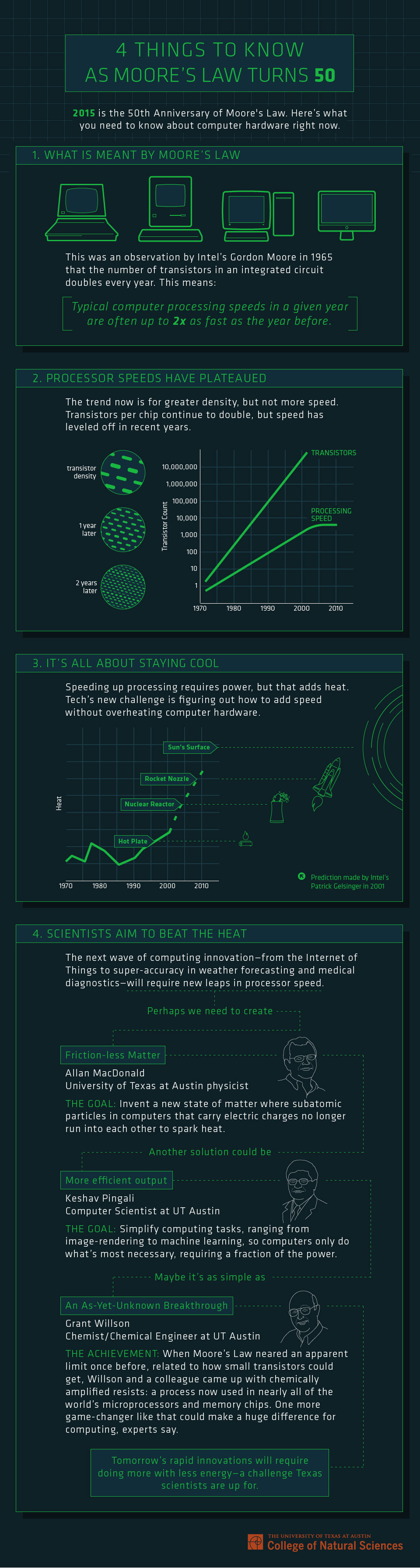 b2ap3_thumbnail_Moores-law-infographic_send61.jpg