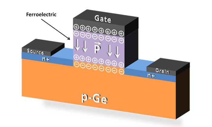 New Research Points Way to Less Vulnerable Computer Memory