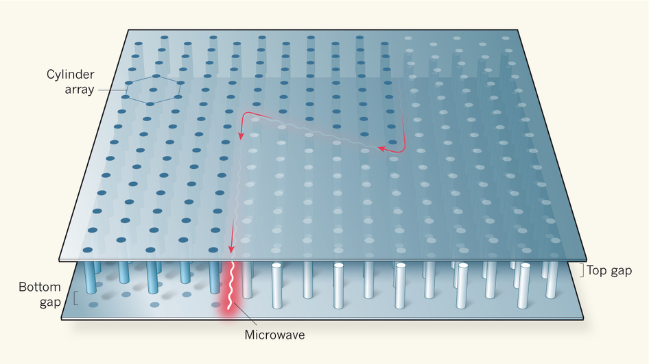 Photonic Metawaveguide