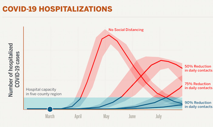 A New Texas COVID-19 Pandemic Toolkit Shows the Importance of Social Distancing