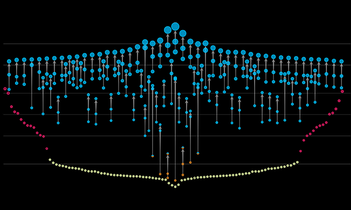 New Gravitational Wave Catalog Reveals Black Holes of ‘All Shapes and Sizes’