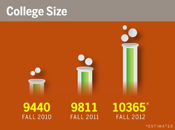 College Welcomes Its Largest Freshman Class Ever