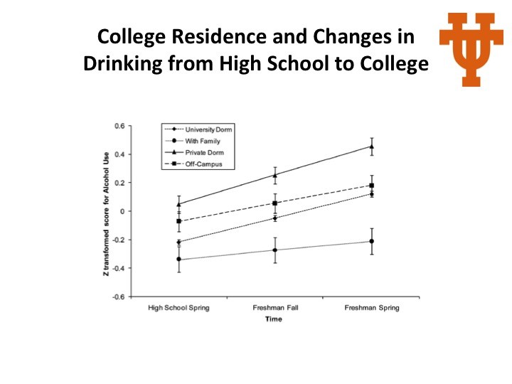 How College Students Drink