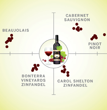 wine-varietal-plot